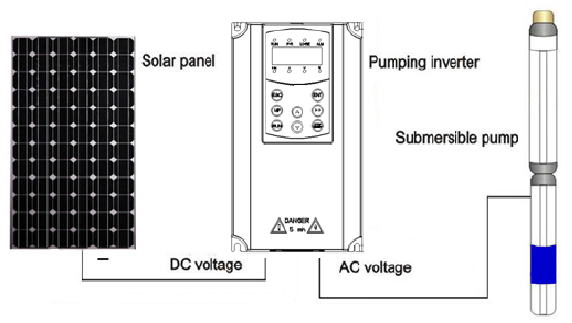 Πυρίμαχη ηλιακή αντλιών καταδίωξη Power Point ελεγκτών μέγιστη με την πιστοποίηση CE